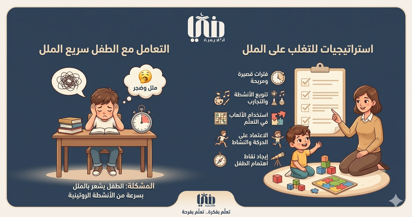 التعامل مع الطفل سريع الملل أثناء التعلّم